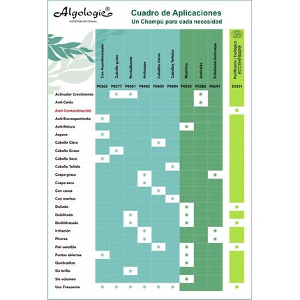 ALGOLOGIE Shampoos 50ml