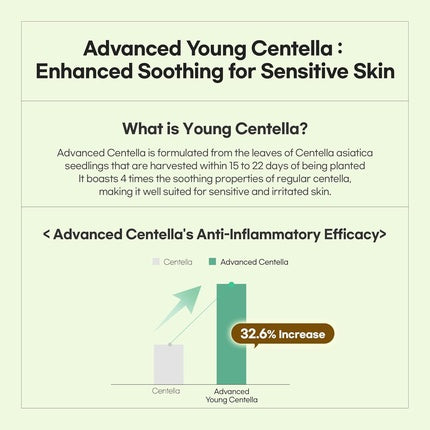 Calming Repair Cica Cream with Centella Recovery Night Cream 1.7 Fl Oz