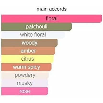 Les Contes Pour Femme 50ml Eau De Parfum Women's Perfume Fragrance Spray