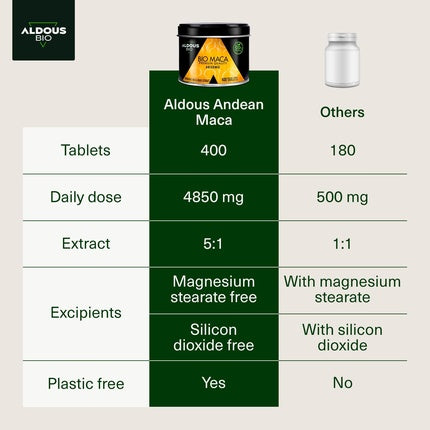 100% Organic Peruvian Maca Root Capsules 400 Tablets High Strength Highly Concentrated Extract Increases Energy and Vitality Vegan Plastic Free