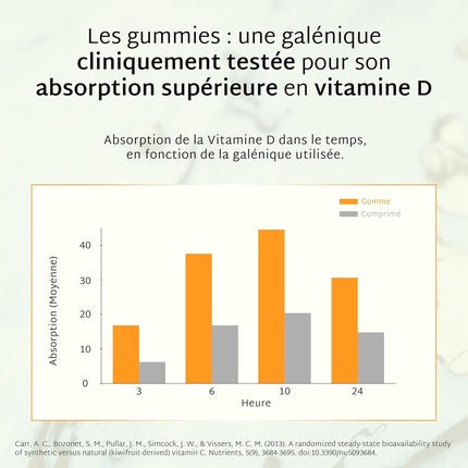 Mium Lab Vitamin D3 2000iu Highly Dosed and Absorbed