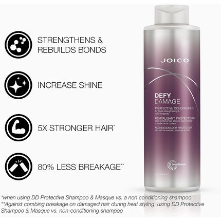 Joico Defy Damage Protective Conditioner 1000ml